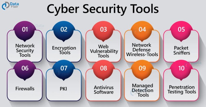 Cyber hacking
